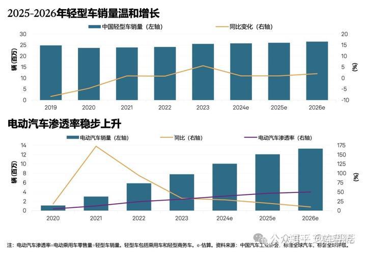 透视汽车市场与外贸走势，解读中国经济未来