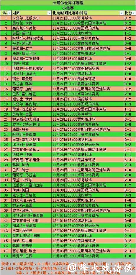 世界杯比分直播，随时查看队伍排名变化