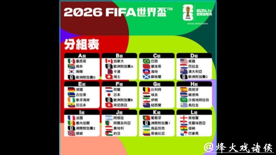2026世界杯各球队实力分析与比赛走势预测 2026世界杯各球队实力分析与比赛走势预测
