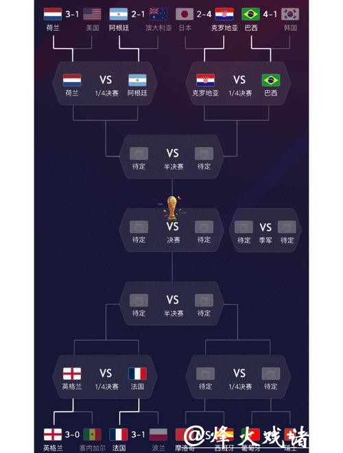 深入分析与预测：各国球队在世界杯中的实力表现