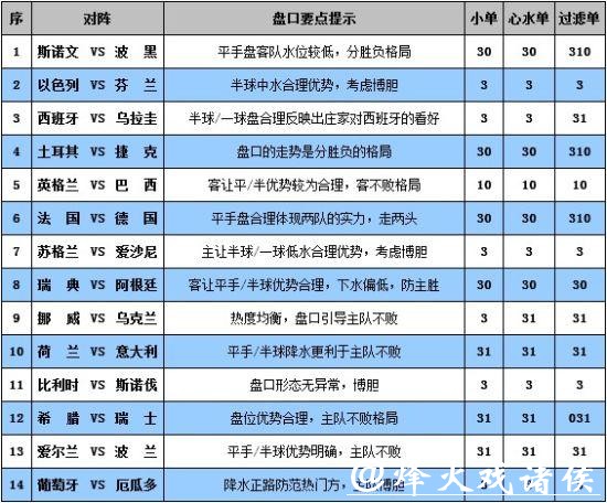 世界杯外围投注平台排名，推荐最优选择！