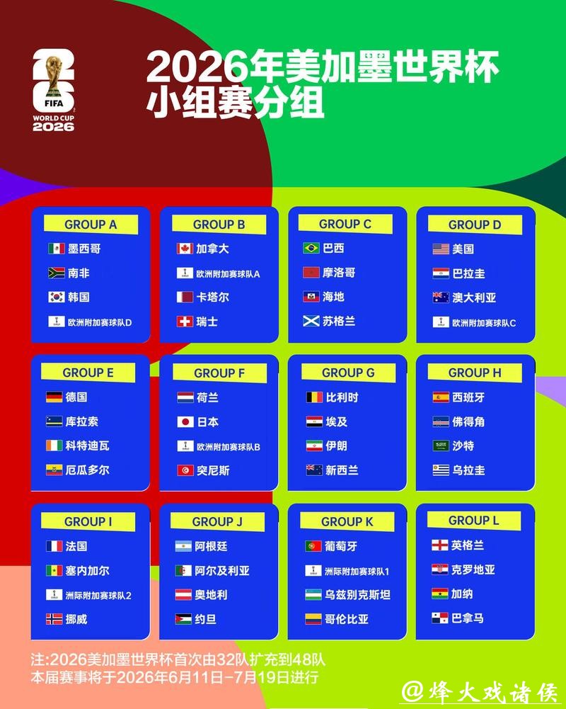 2026世界杯外围赛程及分组情况