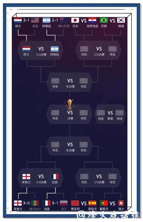 世界杯比分入口权威数据直接呈现
