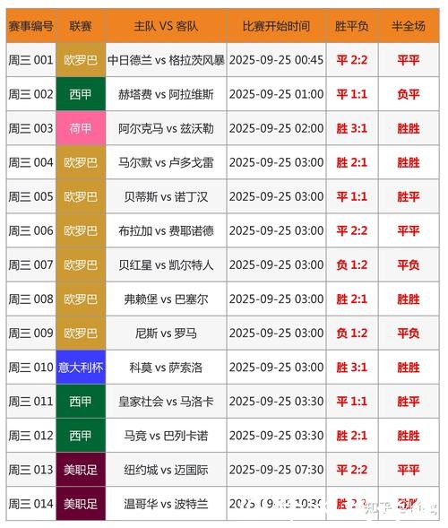 赔率浮动详解:掌握2026世界杯竞猜关键点 赔率浮动详解:掌握2026世界杯竞猜关键点
